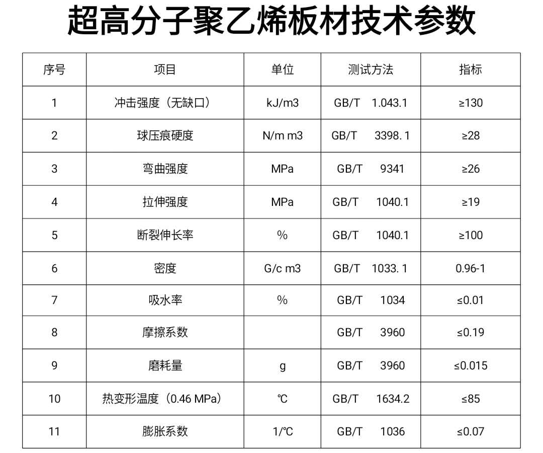 超高分子板技术参数