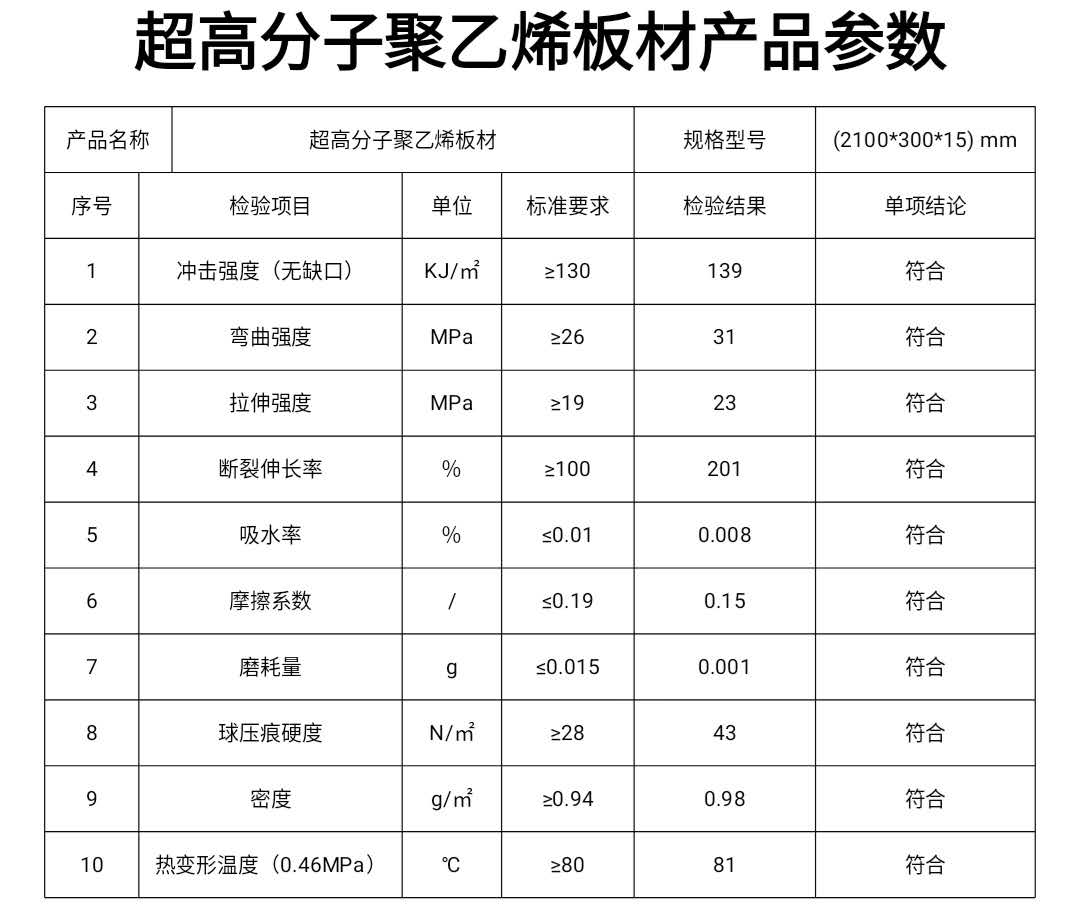 聚乙烯衬板产品参数